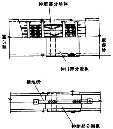 關(guān)于母線(xiàn)槽的施工安裝方案